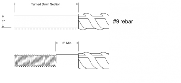 Rebar Threading Issues and Solutions - Portland Bolt