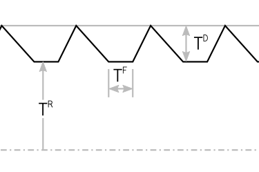 Gimlet Points on Lag Screws - Portland Bolt