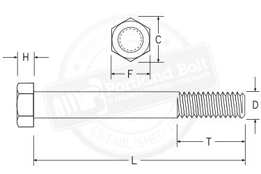 Hex Bolt Length Chart