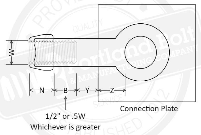 tie-rod-adjustability-portland-bolt