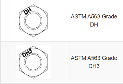 ASTM A563 Graded nuts.