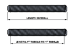 Different ways that threaded rods are measured.