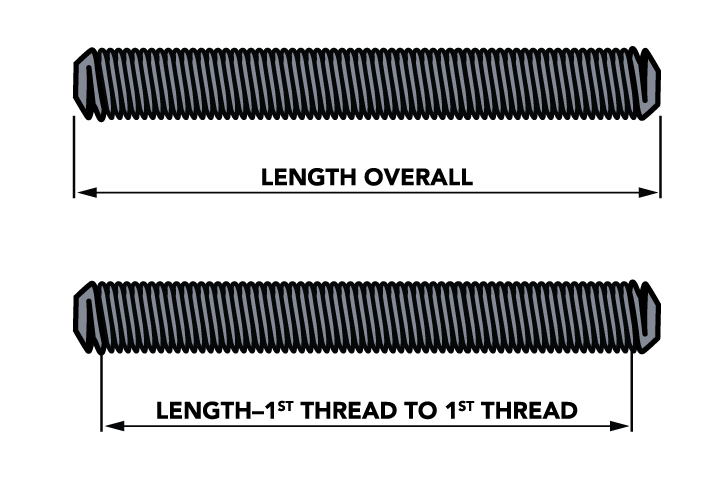 Different ways that threaded rods are measured.